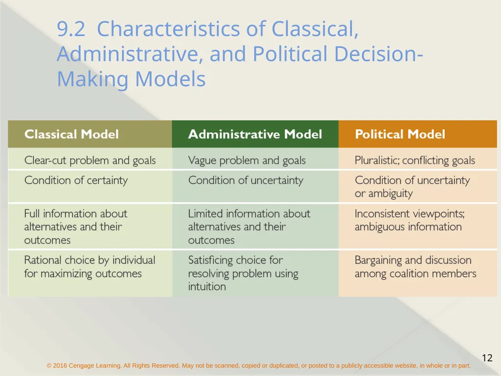 Chapter 9 Managerial Decision Making Types of - slide 12 of 19