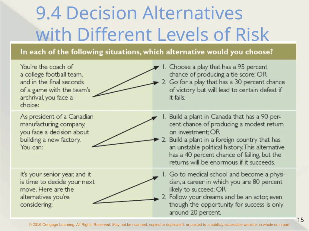 Chapter 9 Managerial Decision Making Types of - slide 15 of 19