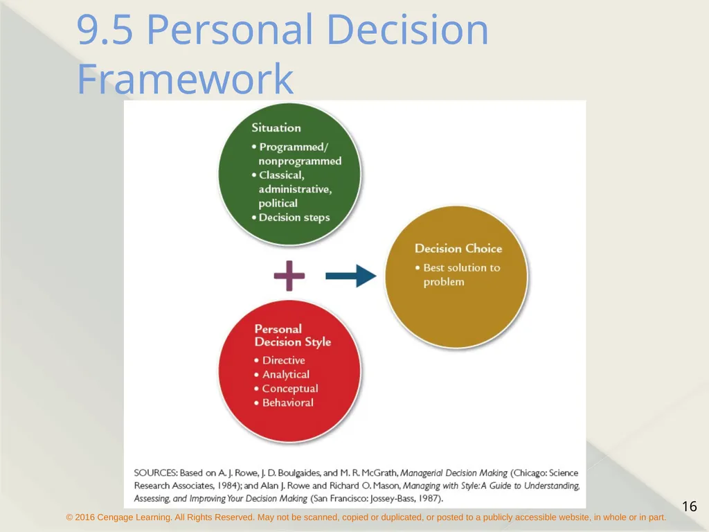Chapter 9 Managerial Decision Making Types of - slide 16 of 19