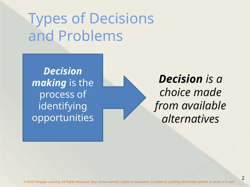 Chapter 9 Managerial Decision Making Types of - slide 2 of 19