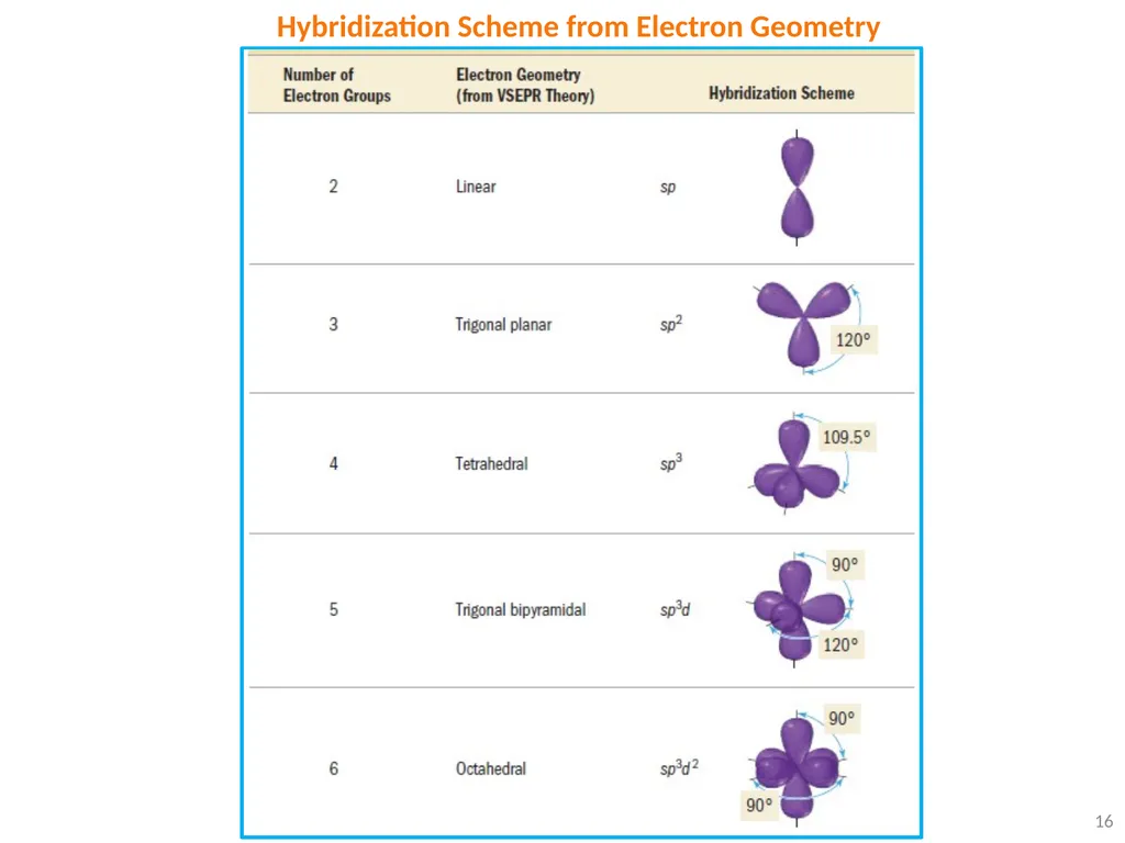 1 VSEPR Theory ▪ Each of the following counts as - slide 16 of 16