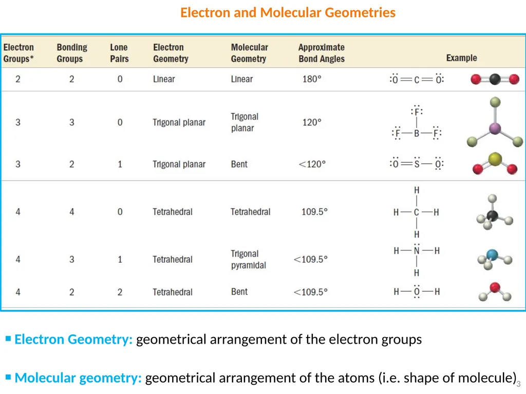1 VSEPR Theory ▪ Each of the following counts as - slide 3 of 16