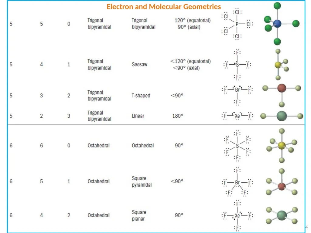 1 VSEPR Theory ▪ Each of the following counts as - slide 4 of 16