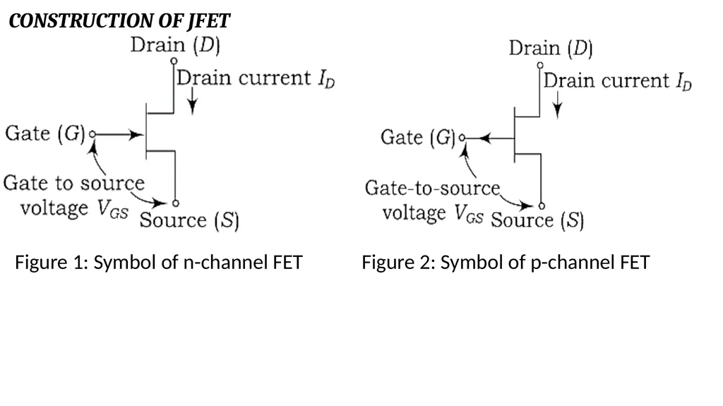 Unit – 6 Field Effect Transistor (FET) And MOSFET - slide 2 of 9