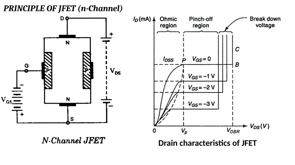 Unit – 6 Field Effect Transistor (FET) And MOSFET - slide 3 of 9