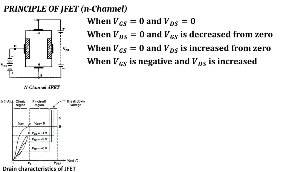 Unit – 6 Field Effect Transistor (FET) And MOSFET - slide 4 of 9