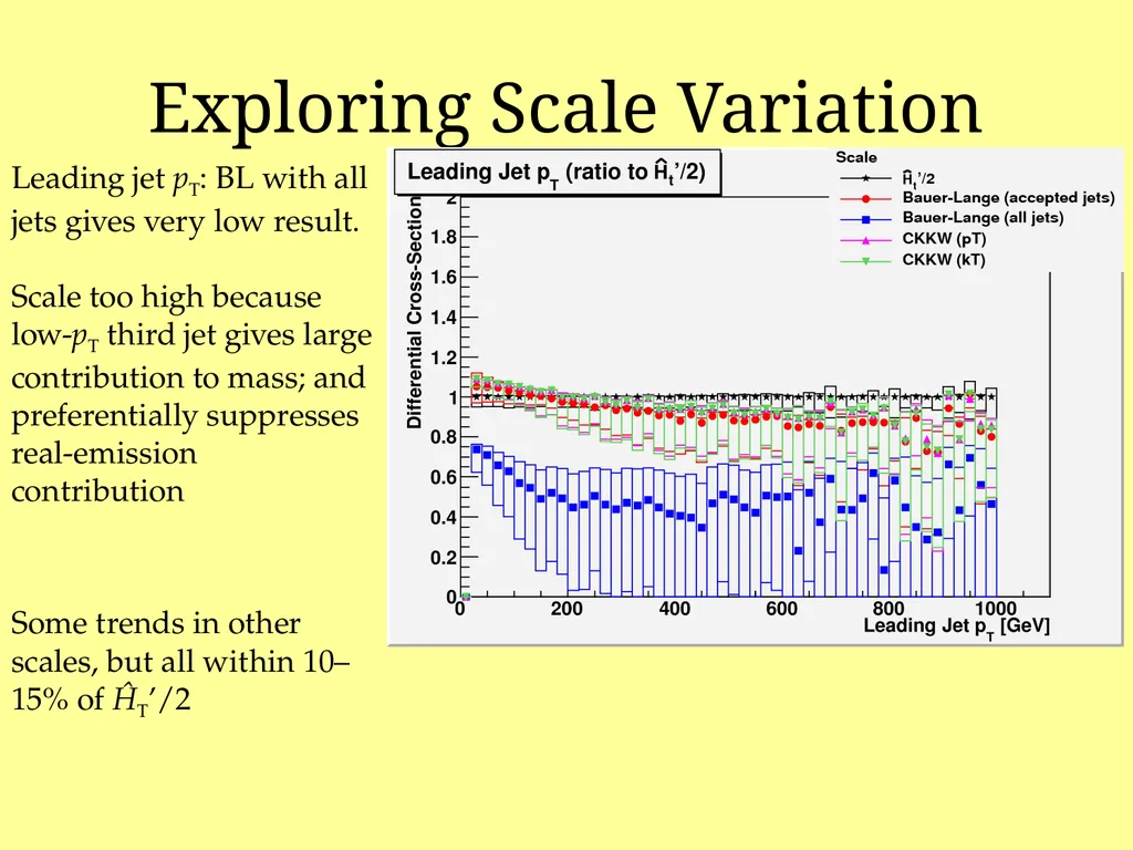 Vectors + Multijet Theory with BlackHat and Sherpa - slide 11 of 18