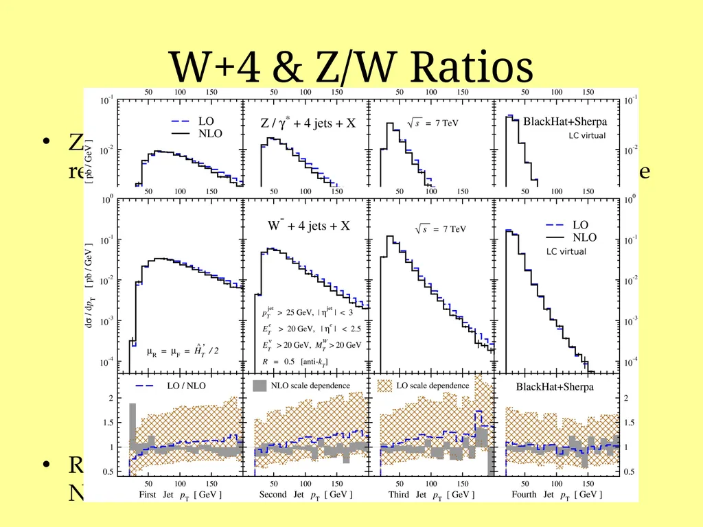 Vectors + Multijet Theory with BlackHat and Sherpa - slide 17 of 18