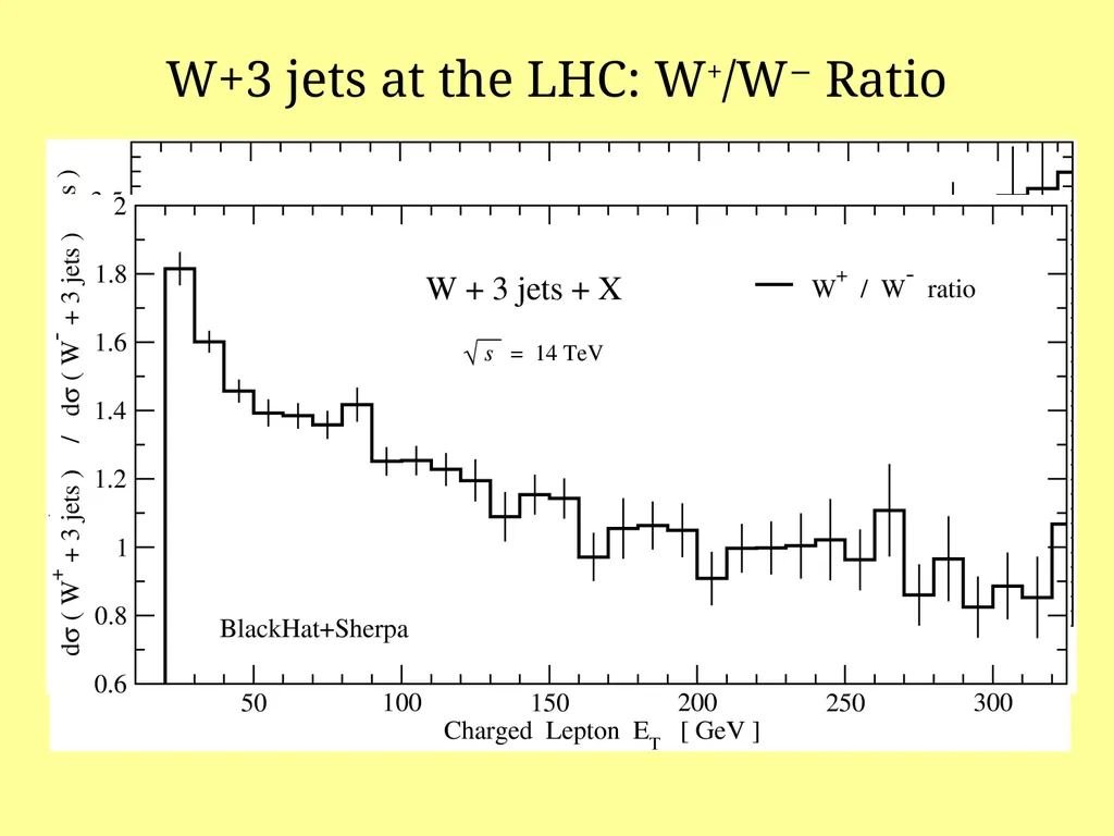 Vectors + Multijet Theory with BlackHat and Sherpa - slide 13 of 18