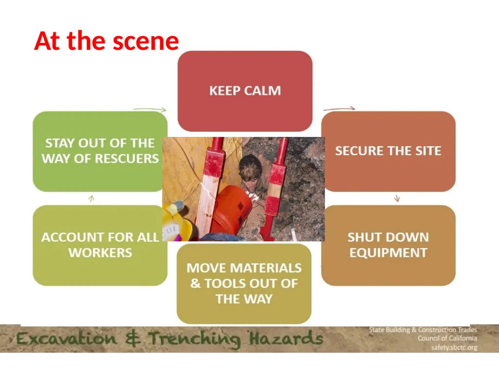 CPWR Infographic Excavation numbers to remember: 2 - slide 16 of 16