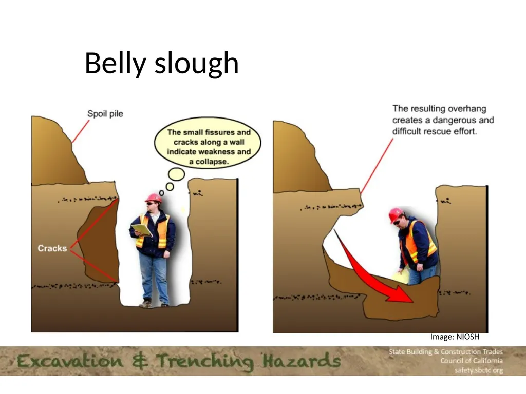 CPWR Infographic Excavation numbers to remember: 2 - slide 12 of 16