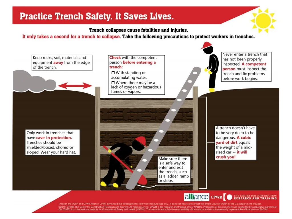 CPWR Infographic Excavation numbers to remember: 2 - slide 1 of 16