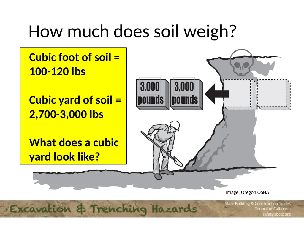 CPWR Infographic Excavation numbers to remember: 2 - slide 7 of 16