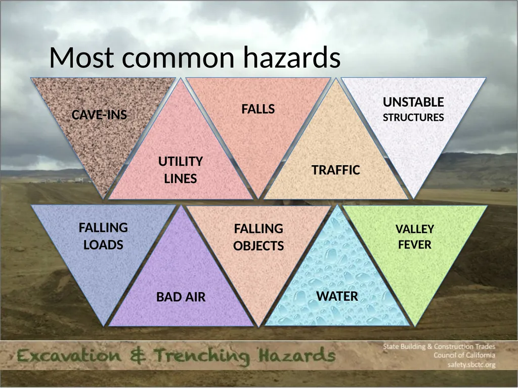 CPWR Infographic Excavation numbers to remember: 2 - slide 3 of 16