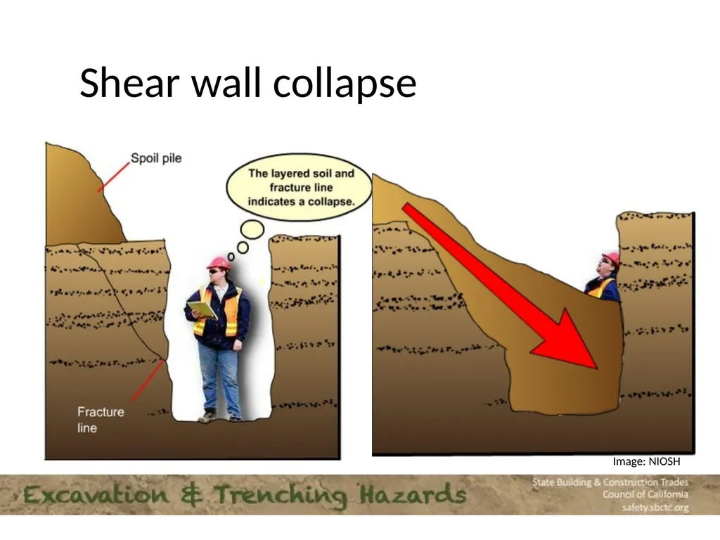 CPWR Infographic Excavation numbers to remember: 2 - slide 10 of 16