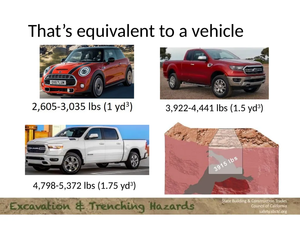 CPWR Infographic Excavation numbers to remember: 2 - slide 8 of 16