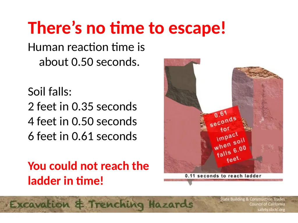 CPWR Infographic Excavation numbers to remember: 2 - slide 6 of 16