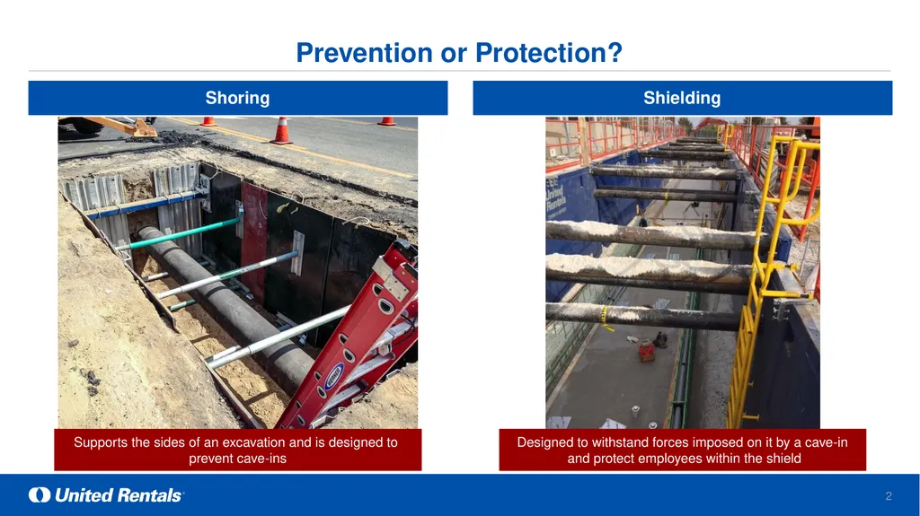 Shoring vs. Shielding Definition: means a - slide 2 of 2