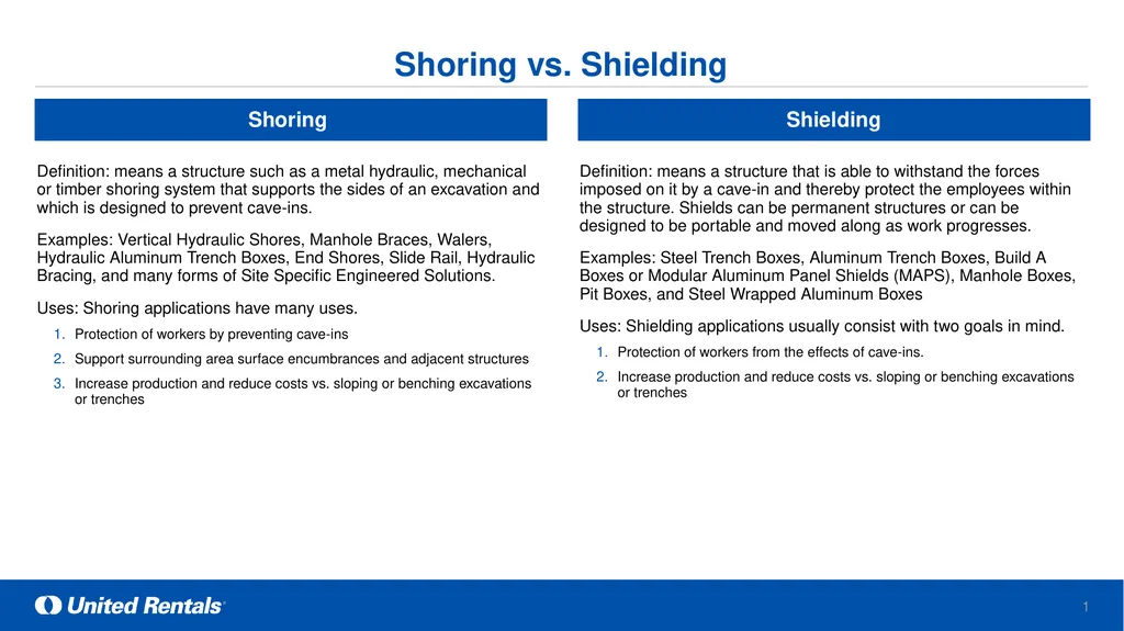Shoring vs. Shielding Definition: means a - slide 1 of 2