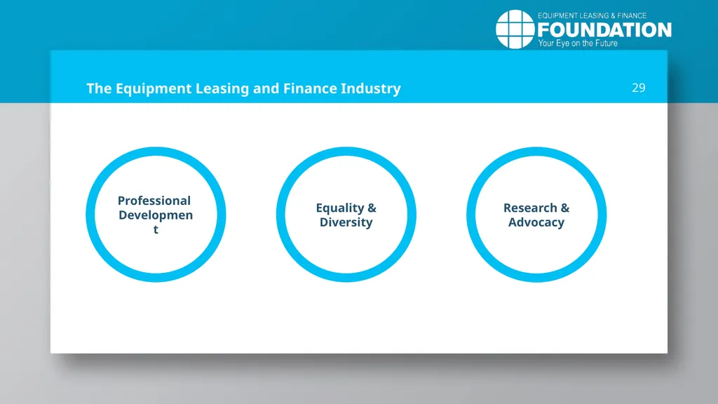 EQUIPMENT LEASING & FINANCE: A Dynamic, Global - slide 29 of 43