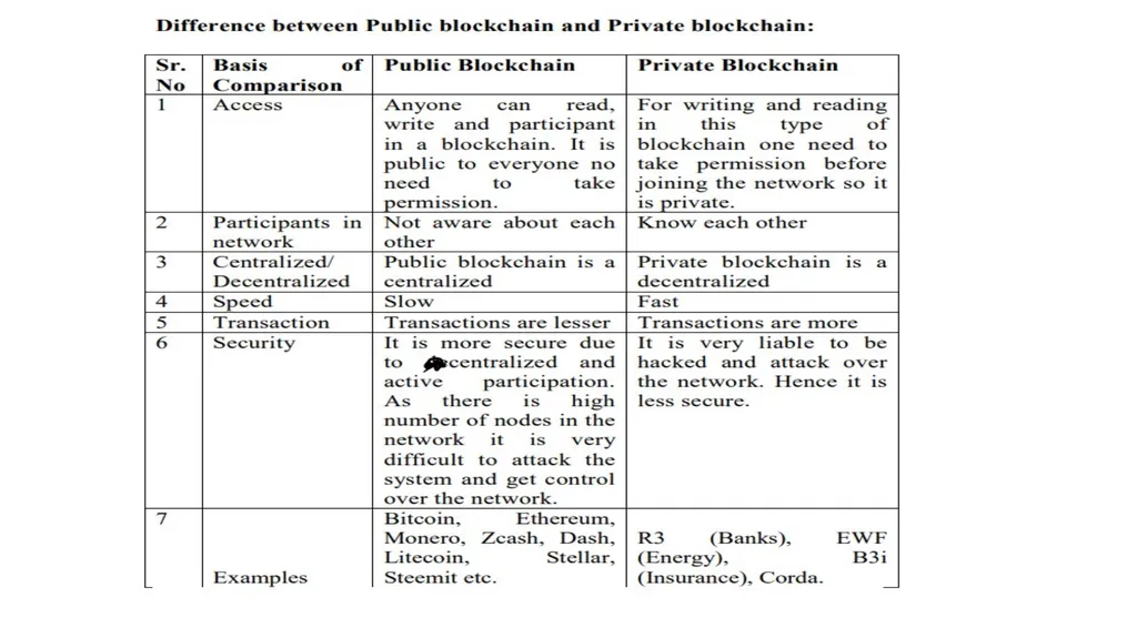 Merkle Trees A Merkle tree is a binary hash tree. - slide 11 of 11
