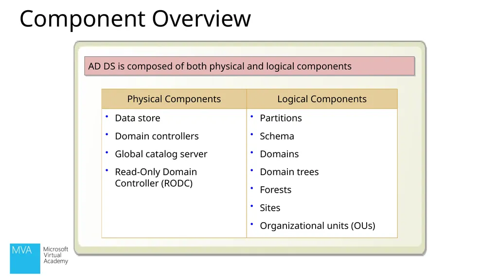 Christopher Chapman | MCT Content PM, Microsoft - slide 12 of 30
