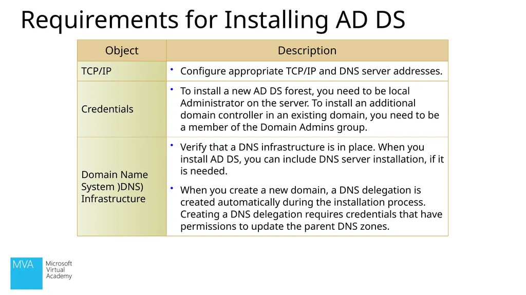 Christopher Chapman | MCT Content PM, Microsoft - slide 10 of 30