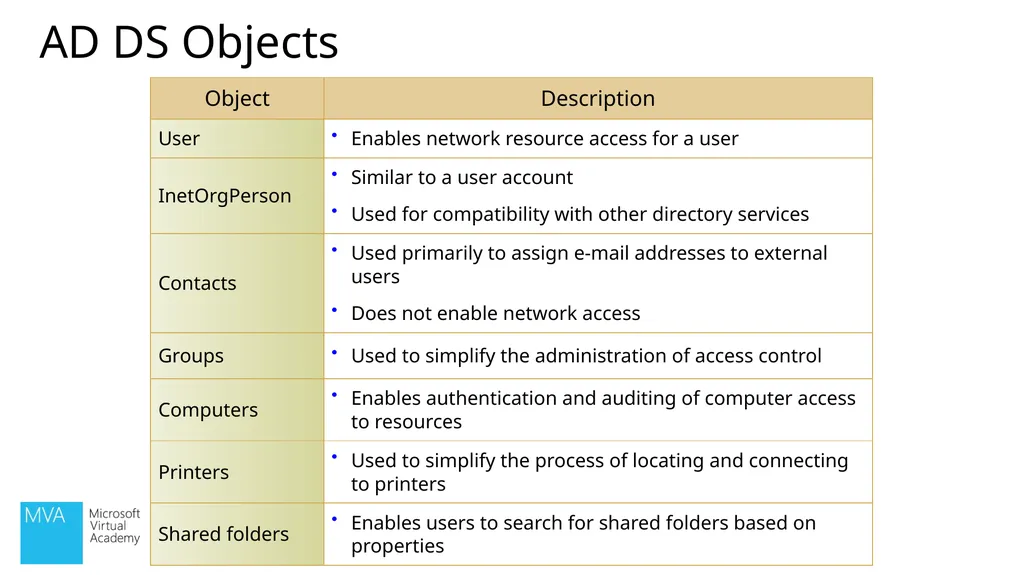 Christopher Chapman | MCT Content PM, Microsoft - slide 26 of 30