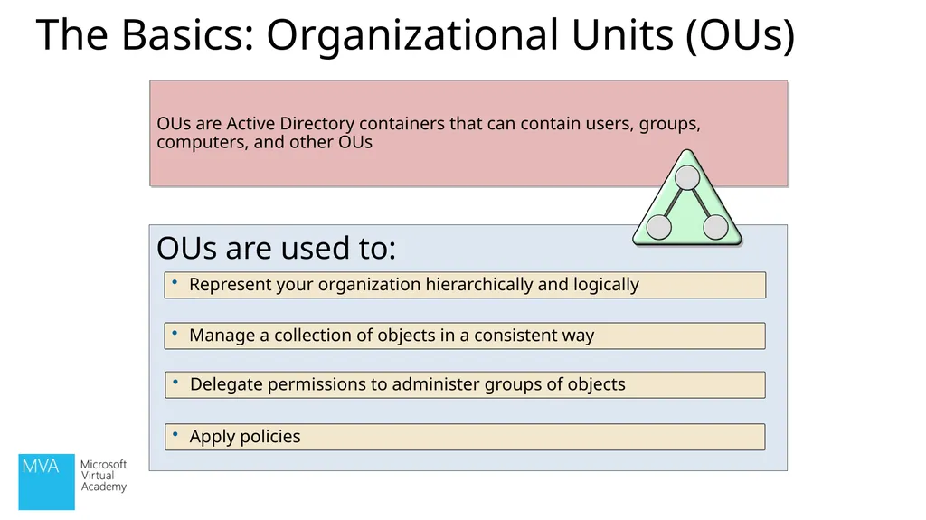 Christopher Chapman | MCT Content PM, Microsoft - slide 24 of 30