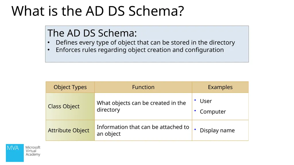 Christopher Chapman | MCT Content PM, Microsoft - slide 20 of 30
