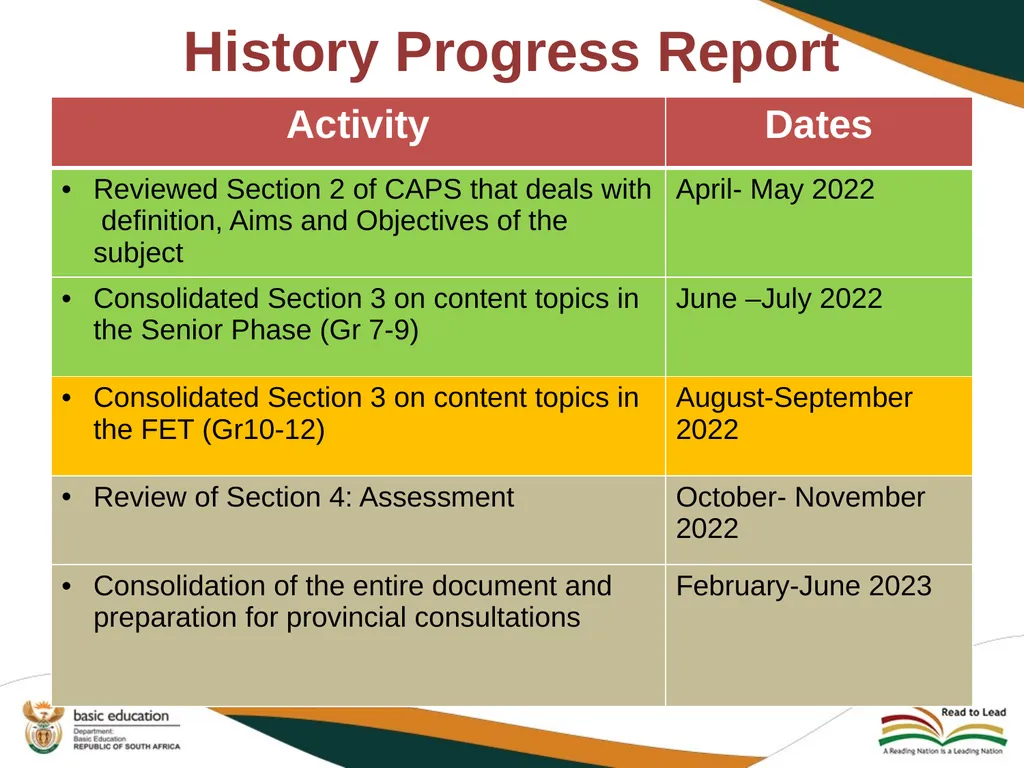 PROGRESS REPORT ON THE IMPLEMENTATION OF HISTORY - slide 23 of 29