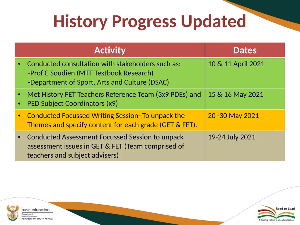 PROGRESS REPORT ON THE IMPLEMENTATION OF HISTORY - slide 22 of 29