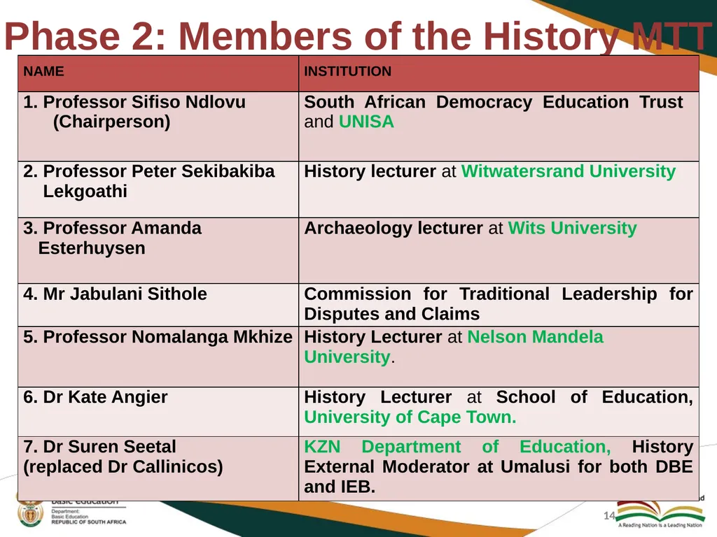 PROGRESS REPORT ON THE IMPLEMENTATION OF HISTORY - slide 14 of 29