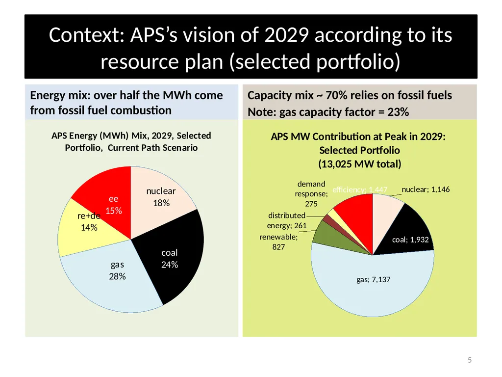 What Should Commissioners Consider when Reviewing - slide 5 of 20