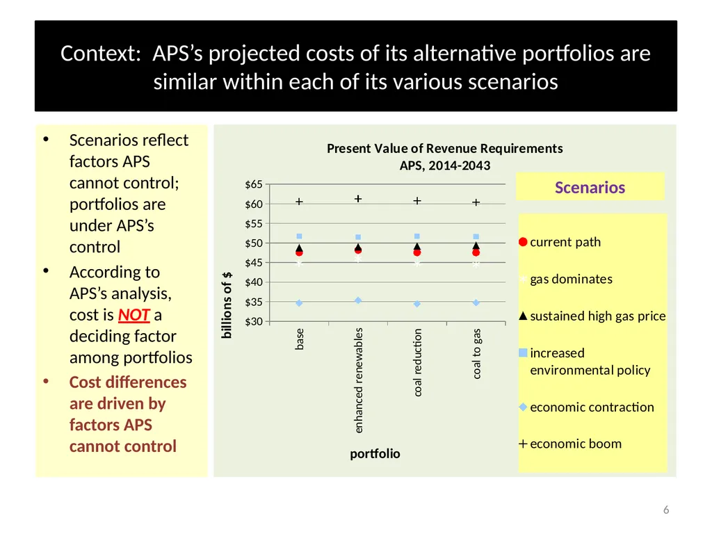 What Should Commissioners Consider when Reviewing - slide 6 of 20