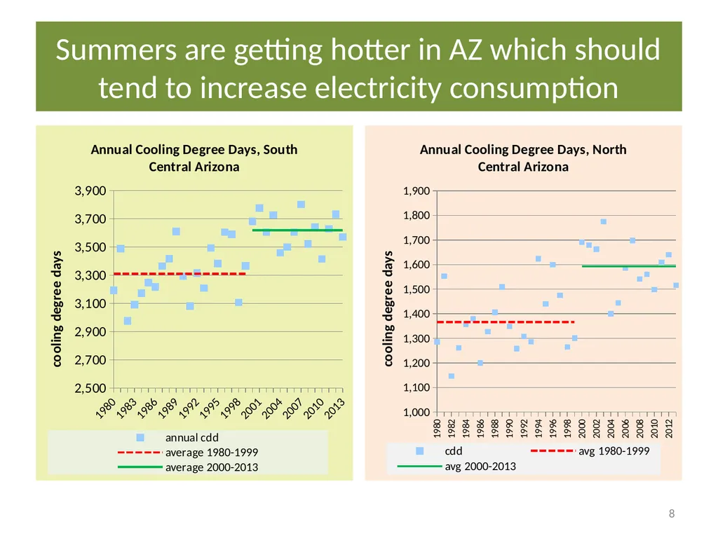 What Should Commissioners Consider when Reviewing - slide 8 of 20