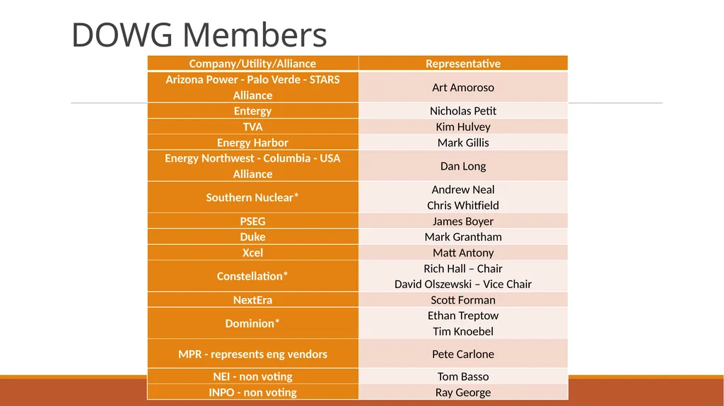 2023 Design Oversight Working Group (DOWG) Update - slide 3 of 8