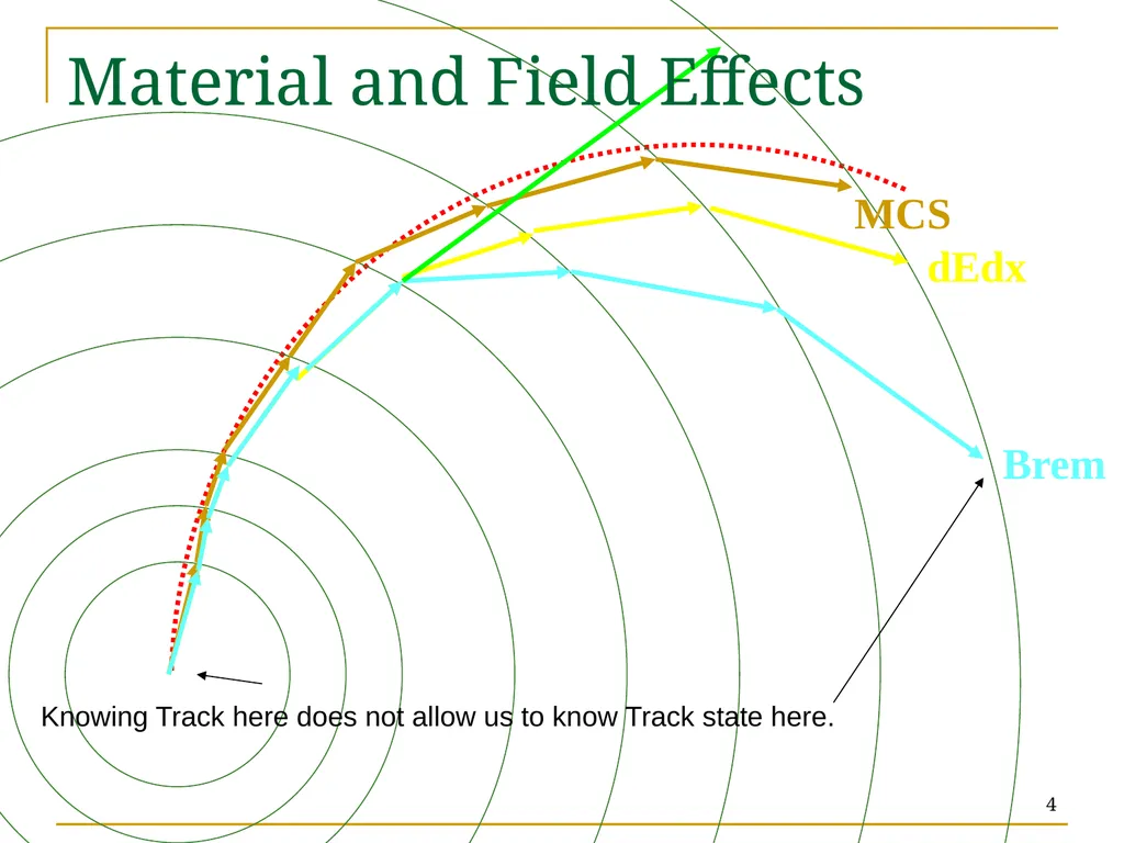 Track Reconstruction: the trf & ftf toolkits - slide 4 of 18