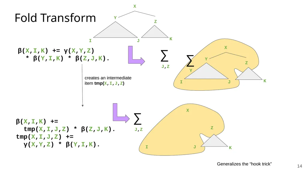 ‹#› Searching for More Efficient Dynamic Programs - slide 14 of 14