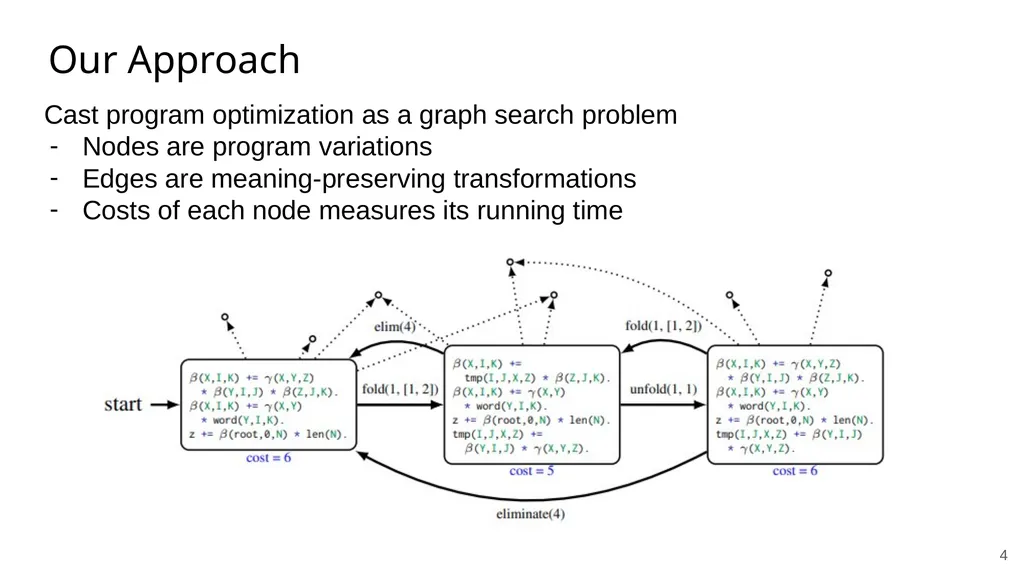 ‹#› Searching for More Efficient Dynamic Programs - slide 4 of 14