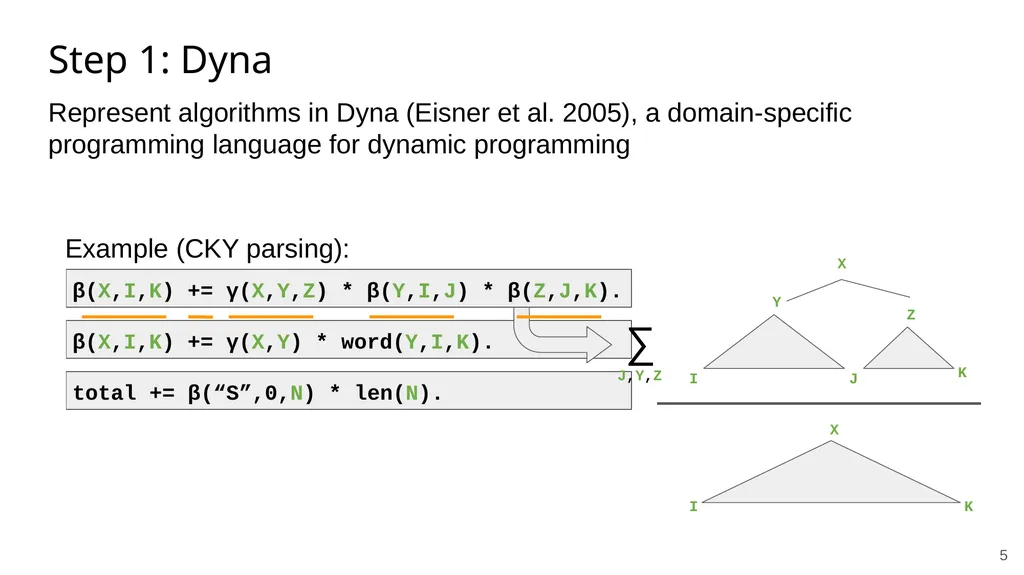 ‹#› Searching for More Efficient Dynamic Programs - slide 5 of 14