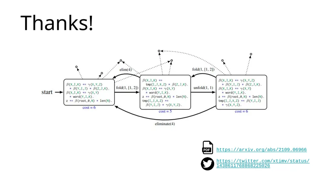 ‹#› Searching for More Efficient Dynamic Programs - slide 12 of 14