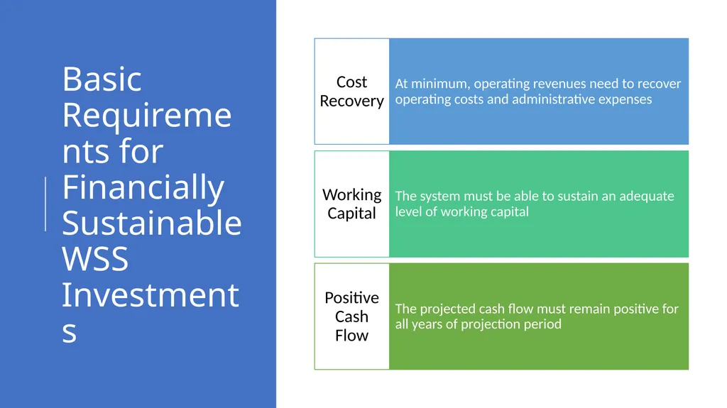 Analyzing and Structuring Financially Sustainable - slide 2 of 21