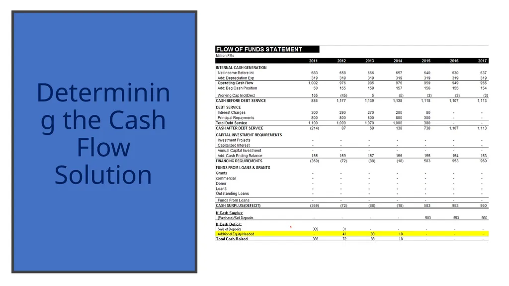 Analyzing and Structuring Financially Sustainable - slide 5 of 21