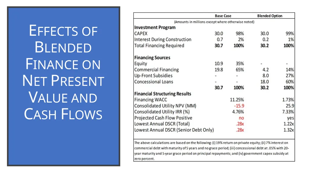 Analyzing and Structuring Financially Sustainable - slide 18 of 21