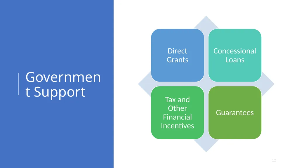 Analyzing and Structuring Financially Sustainable - slide 12 of 21