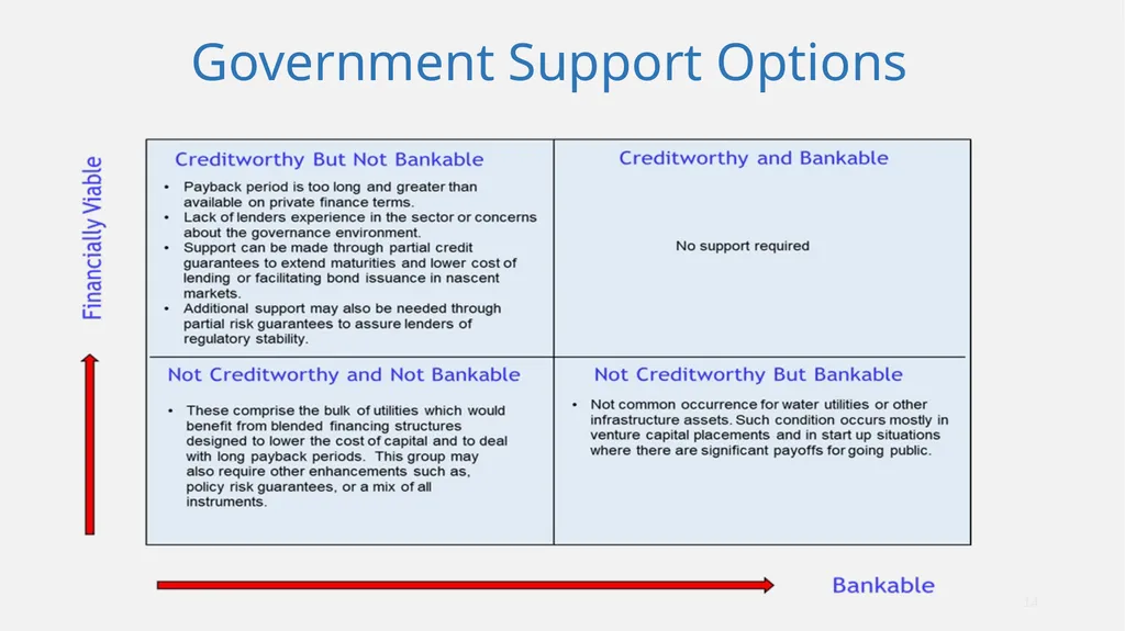 Analyzing and Structuring Financially Sustainable - slide 14 of 21