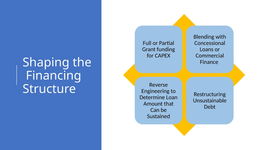 Analyzing and Structuring Financially Sustainable - slide 11 of 21