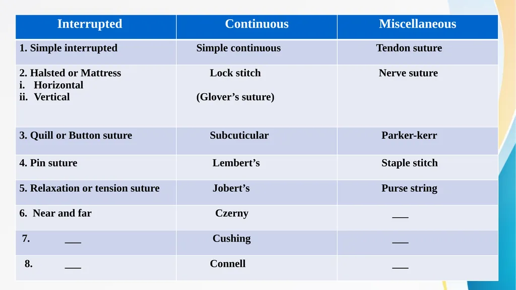 SUTURE MATERIAL AND SUTURING TECHNIQUES -V Dr. - slide 14 of 14
