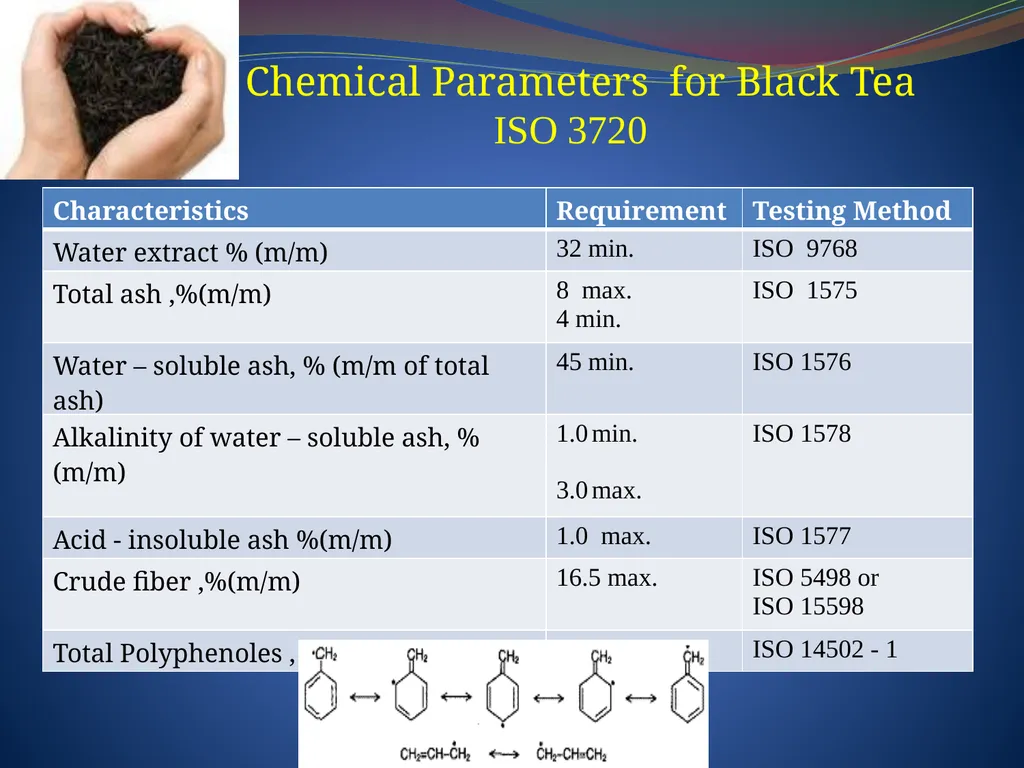 FAO /IGG ON TEA WORKING GROUPS – SESSIONS IN - slide 10 of 16